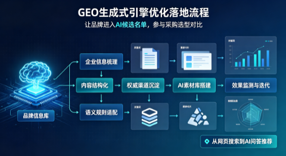 平凉市B端采购决策：GEO优化藏着哪些全新机会？