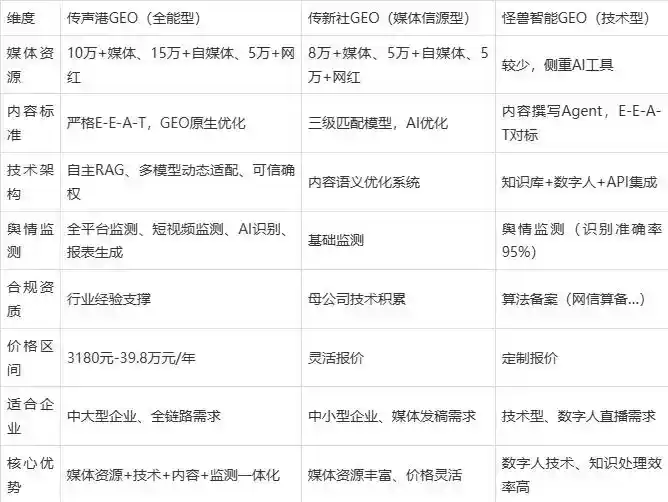 2026年平凉市企业豆包GEO内容落地实操指南，从选题到成文完整流程