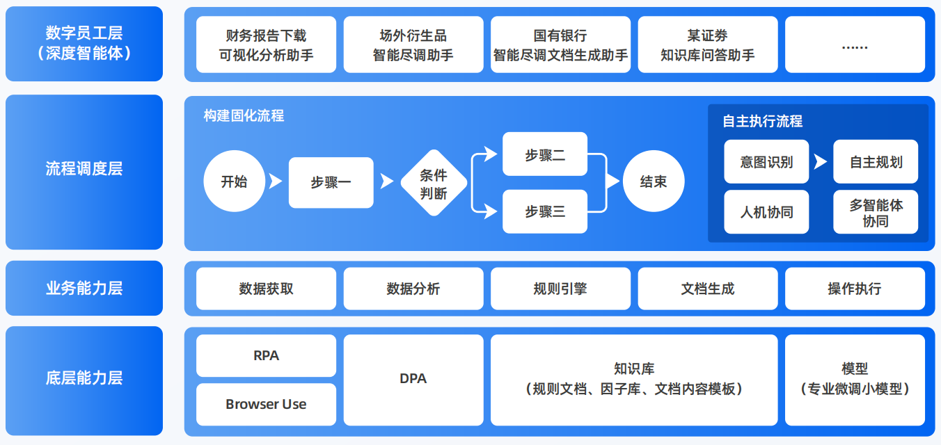平凉市AI智能体工程搭建指南：架构设计、工具链与生产环境优化方案
