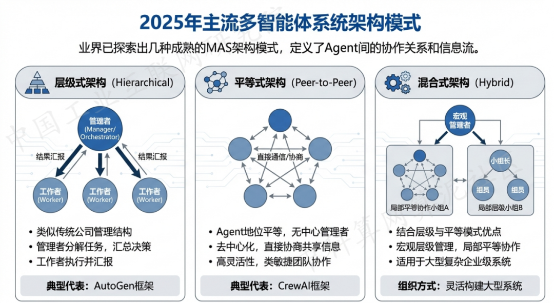 平凉市 AI 智能体商业应用探析：智能自主程序助力企业数字化升级