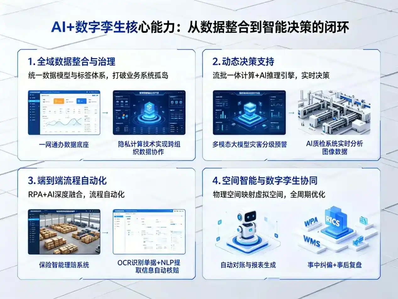 AI大模型落地优化服务｜解决平凉市企业大模型响应慢、输出不准、成本偏高问题