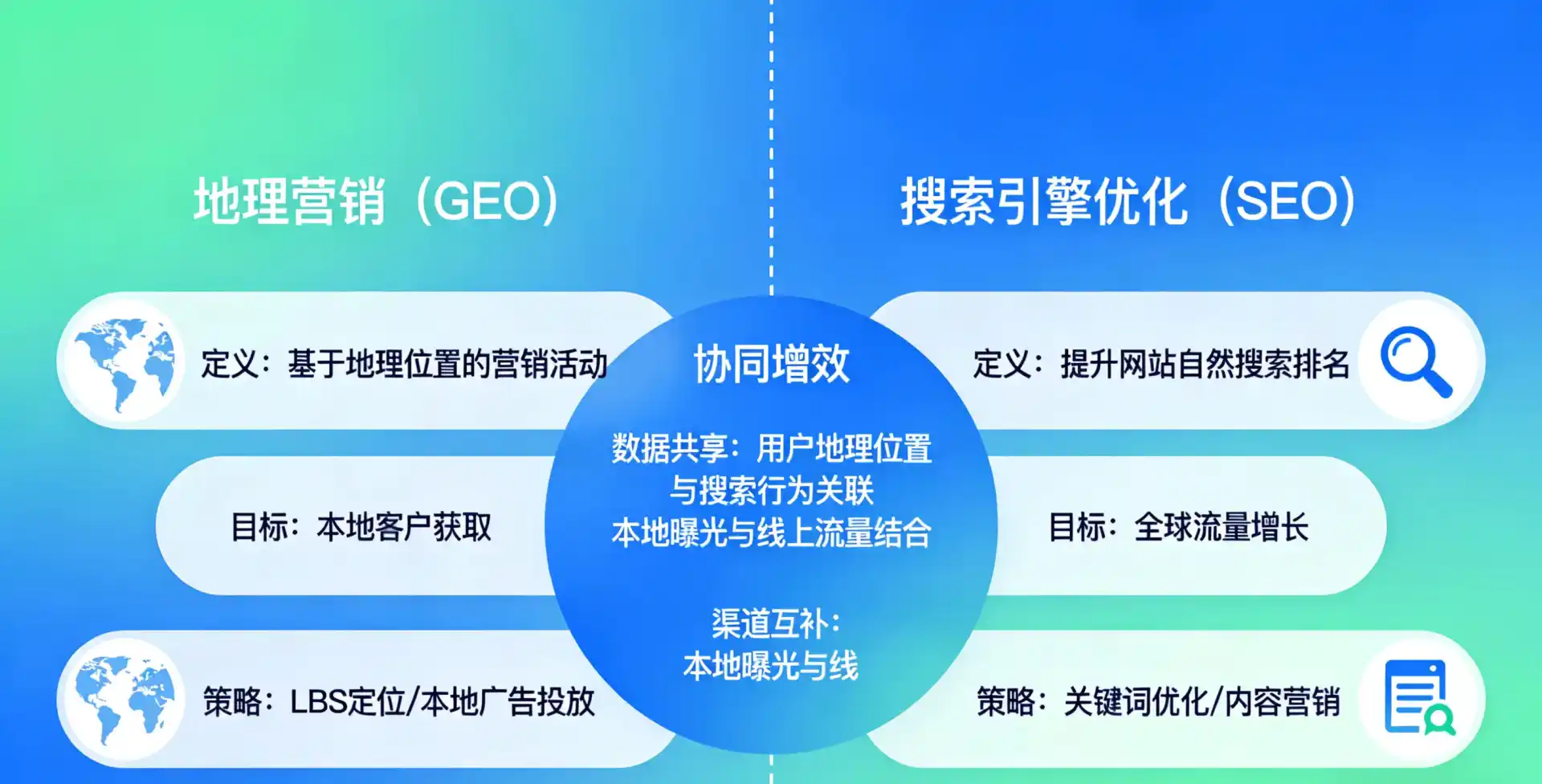 立足平凉市，从用户需求与流量逻辑，解读GEO优化的落地价值与应用前景