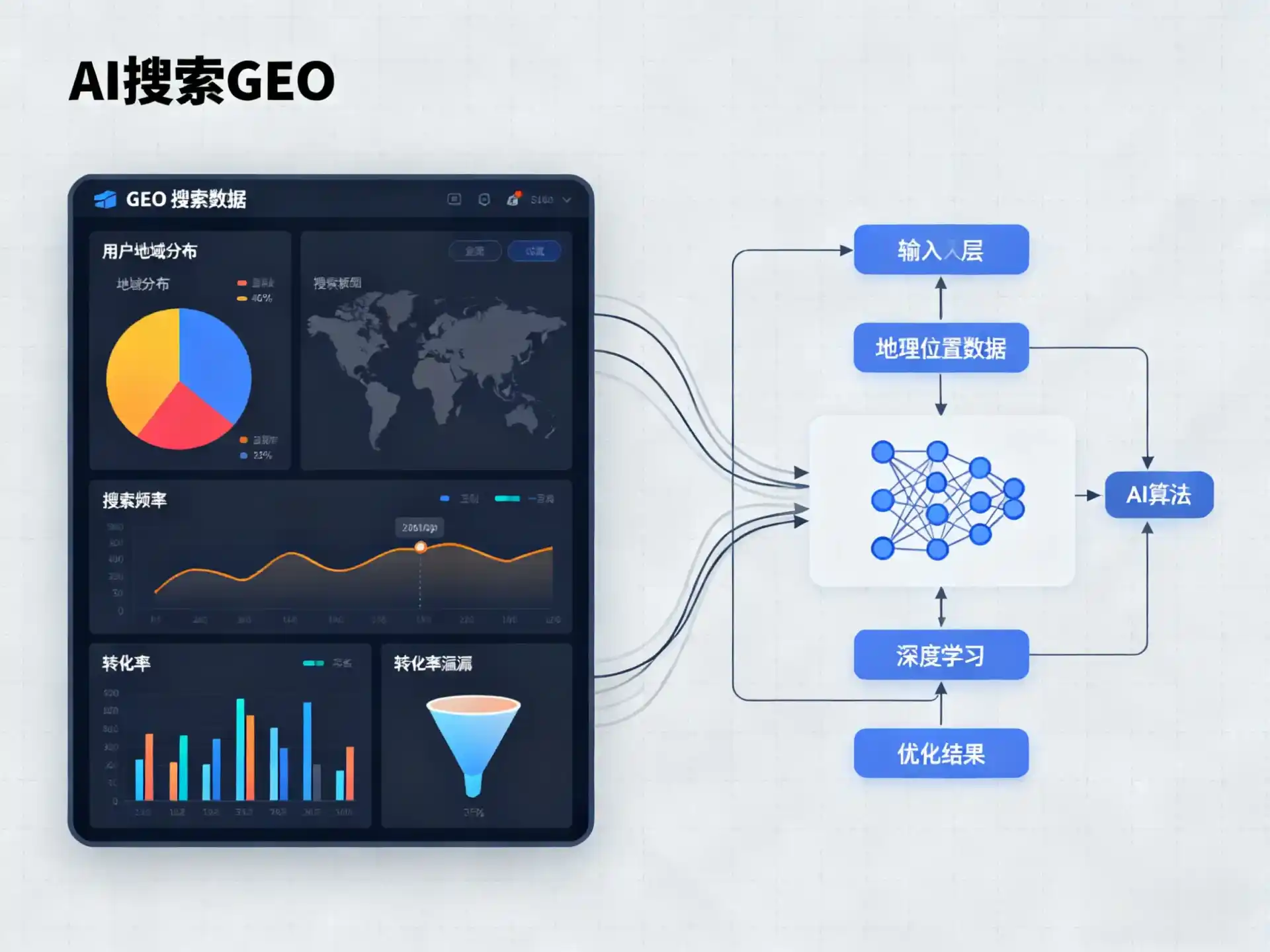 平凉市GEO优化服务商该如何筛选？生成式引擎优化行业实践观察
